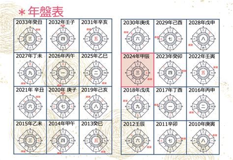 2024年 方位|九星気学からみる吉方位 カレンダー (2024年) – Lily。